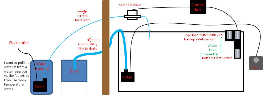 DIY Draft Auto Water Change.jpg