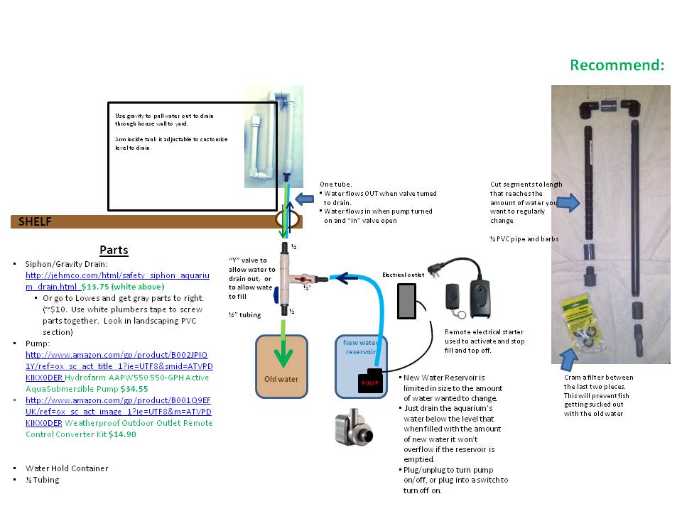 Auto Water Chng_ GWAPA DIY Oct 2012.jpg